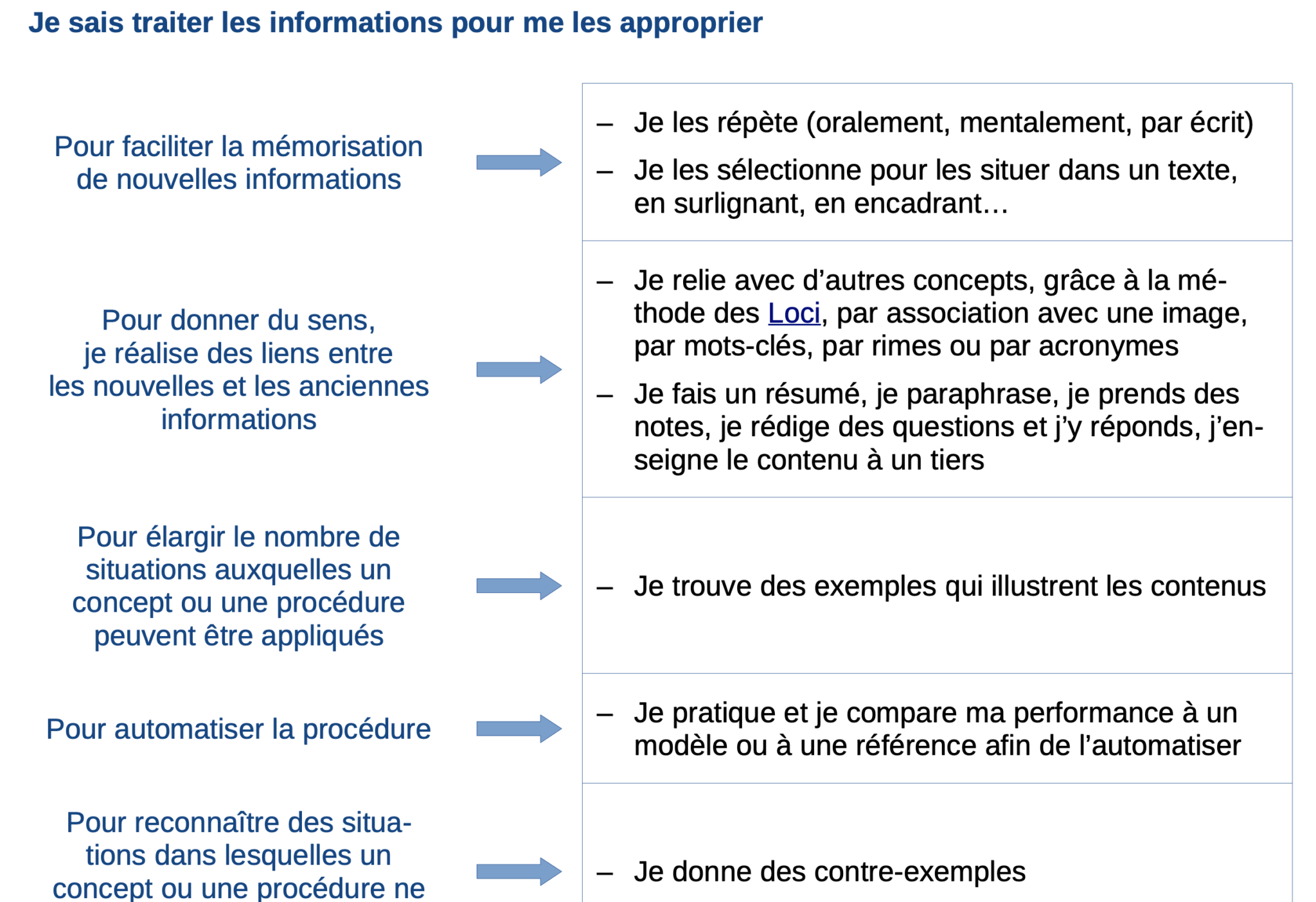 Les Cl S Pour Apprendre Apprendre Pdf Gratuit Ado Zen