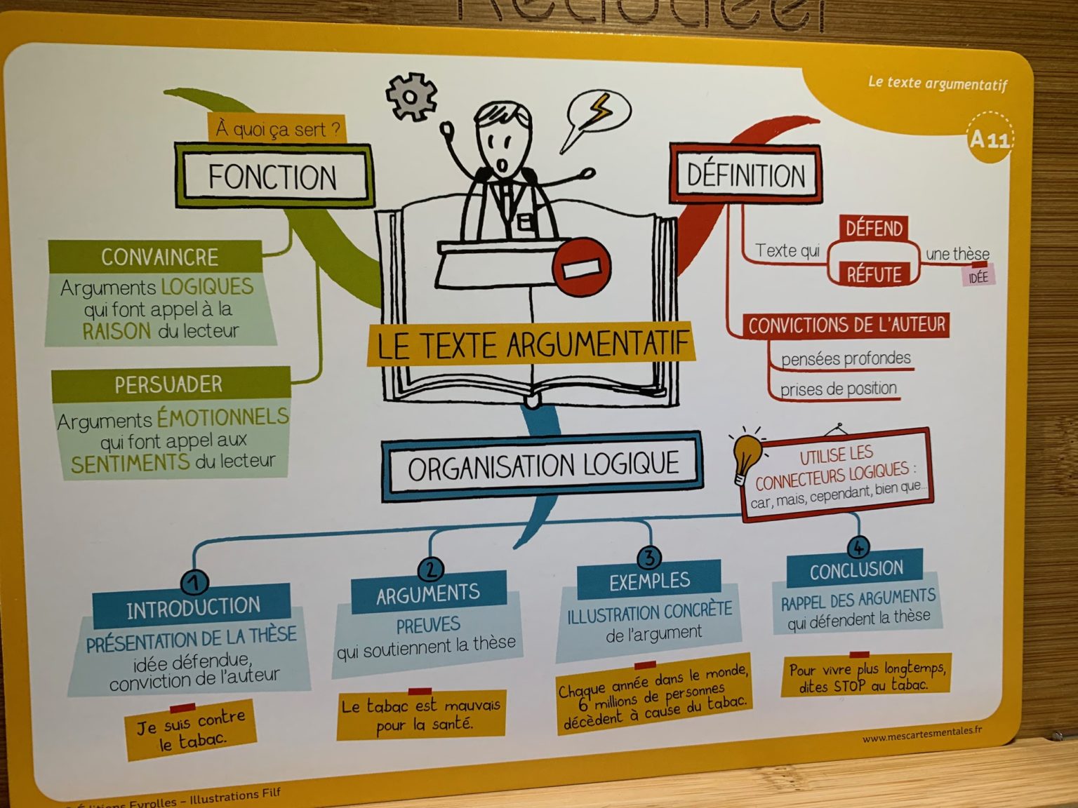 Méthode Pour Apprendre Ses Leçons Au Collège Nouveau : mes leçons de français (66 cartes mentales pour réussir au