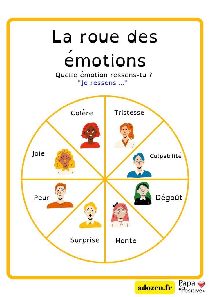 Outil : la roue des 8 émotions – Ado Zen