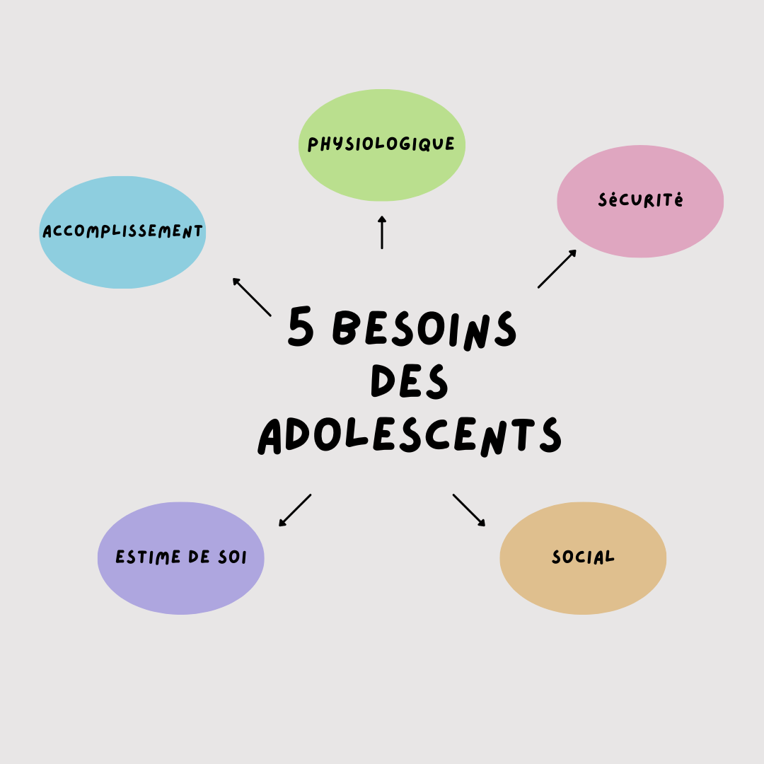 5 Besoins Essentiels Des Adolescents Ado Zen 